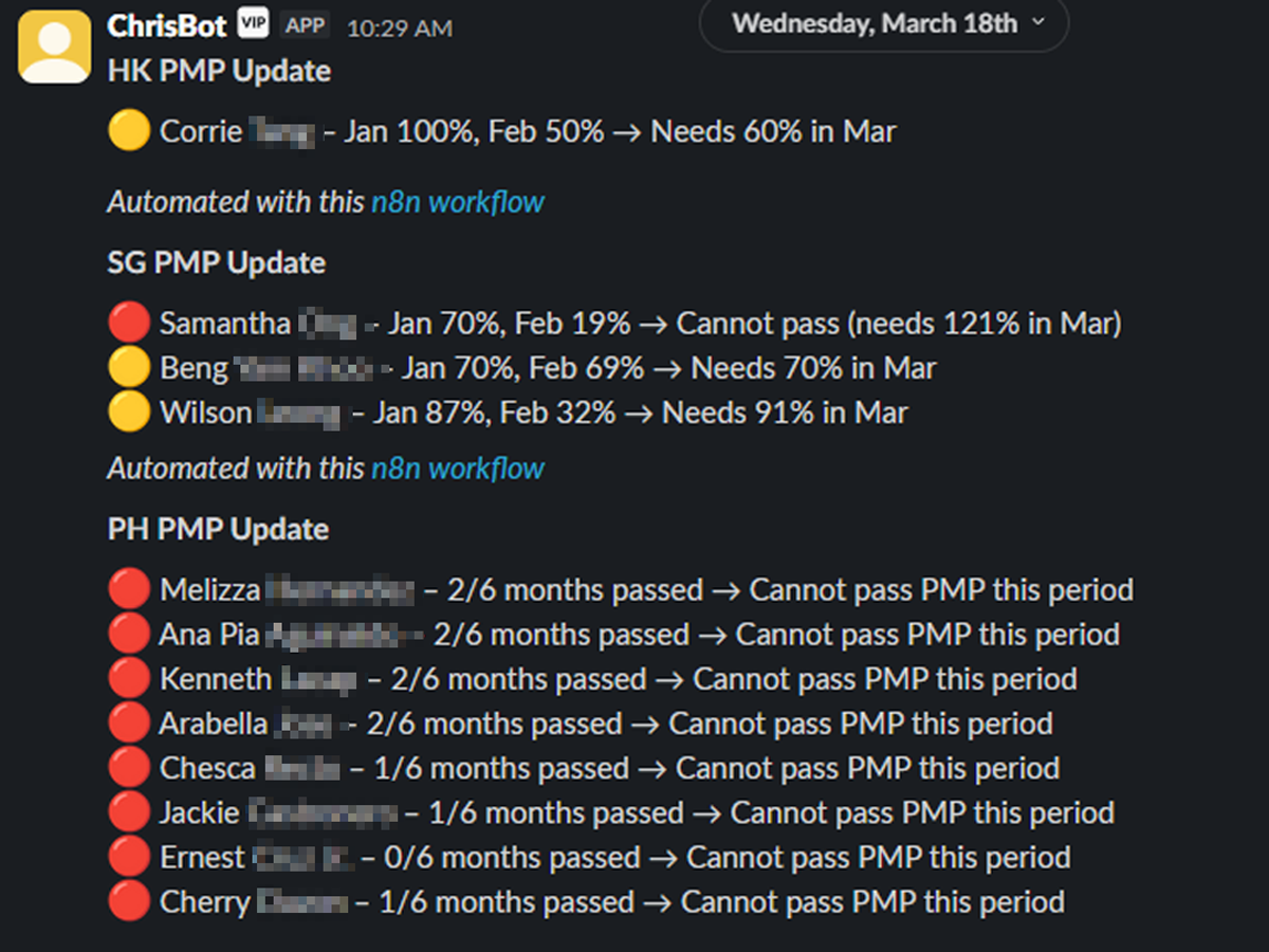 Sales Performance and Incentive Automation dashboard