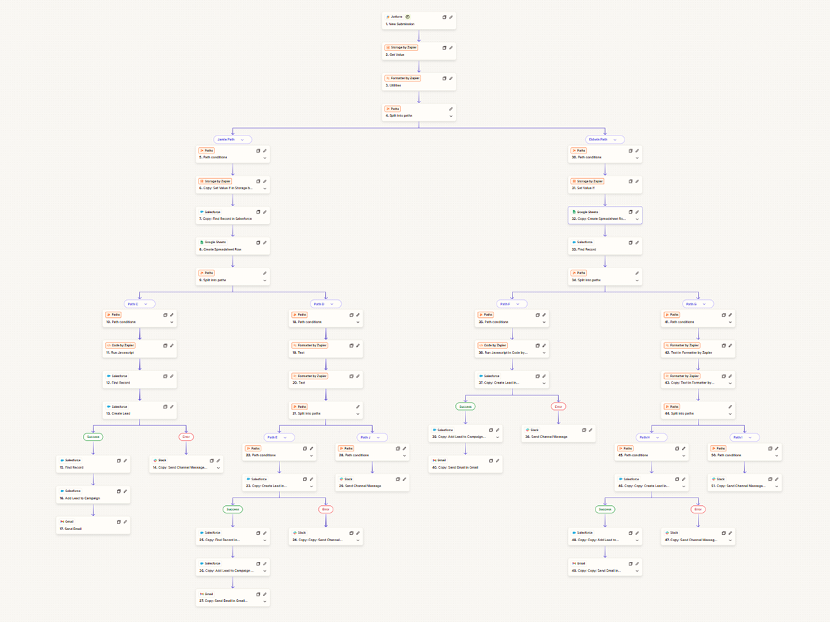 Lead Routing Workflow