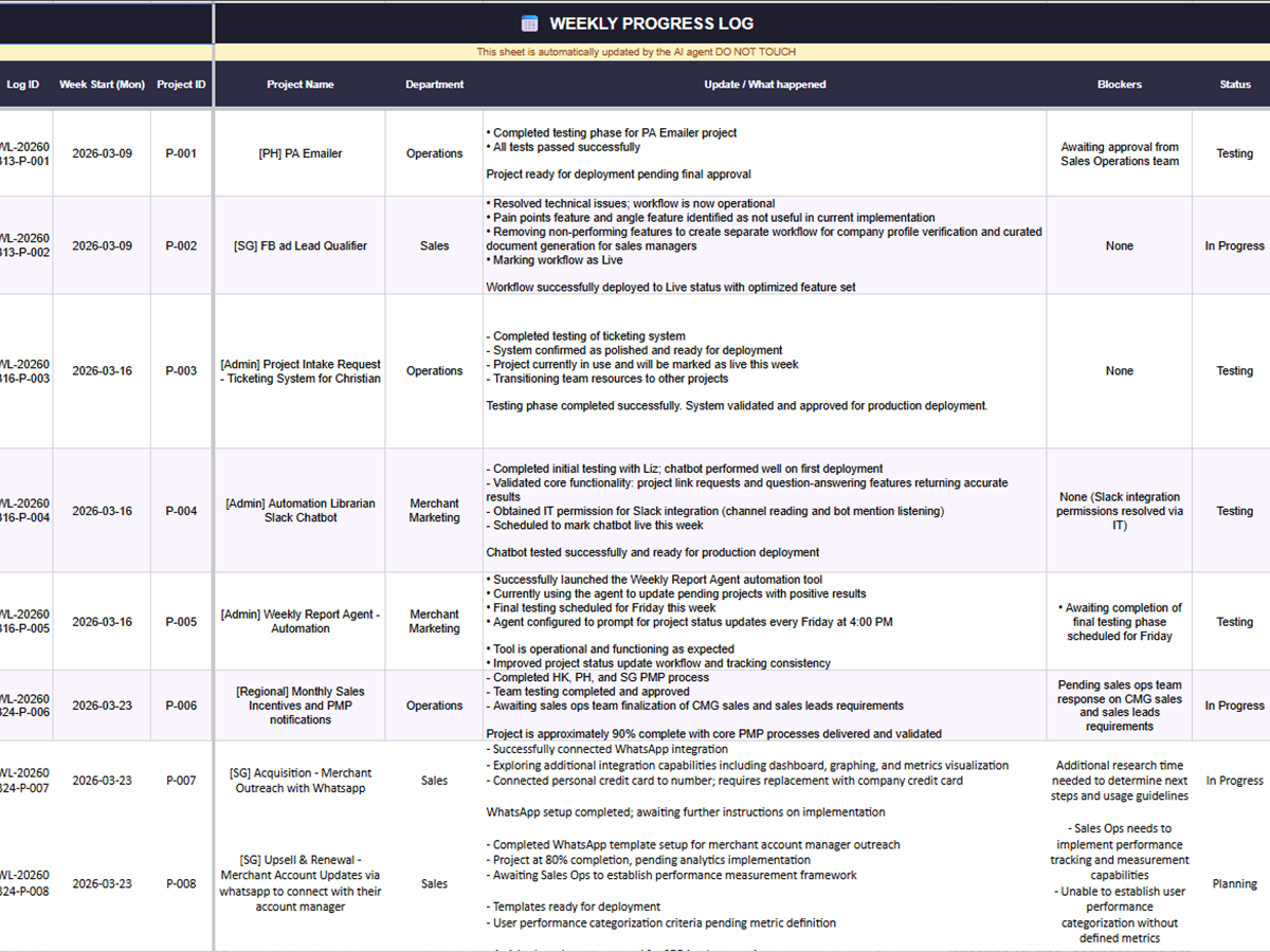 Visibility Dashboard