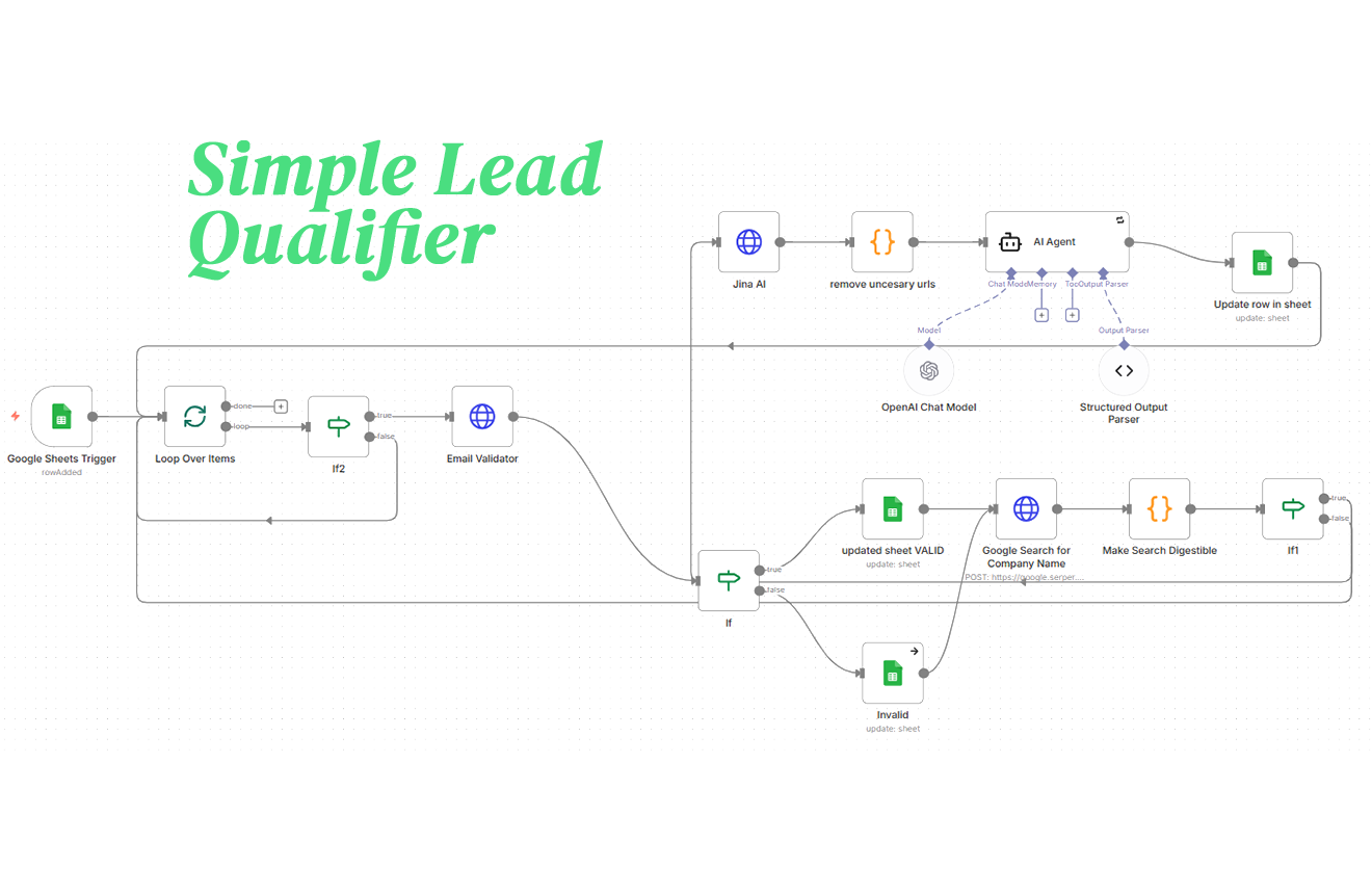 Content Generator Workflow