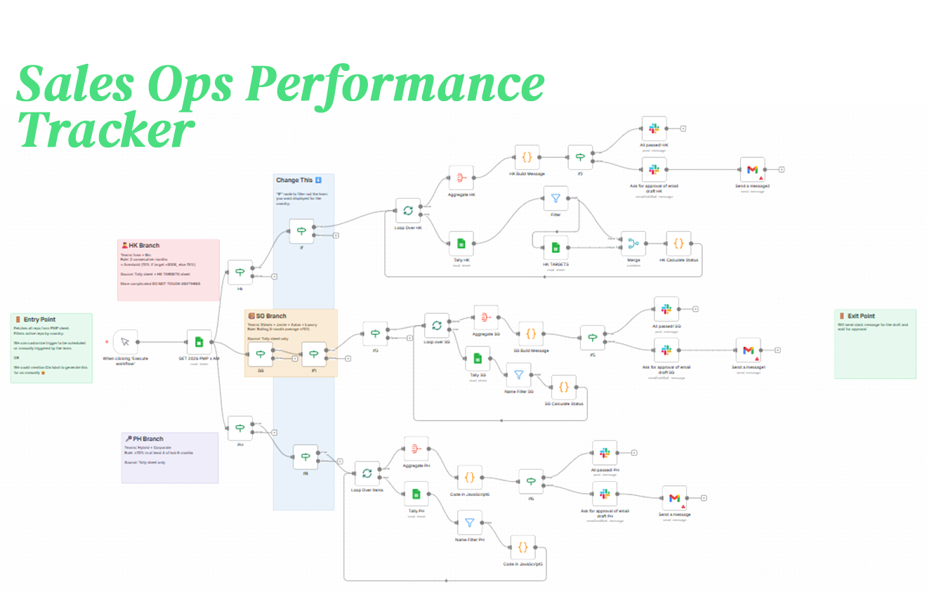 Lead Qualifier Workflow