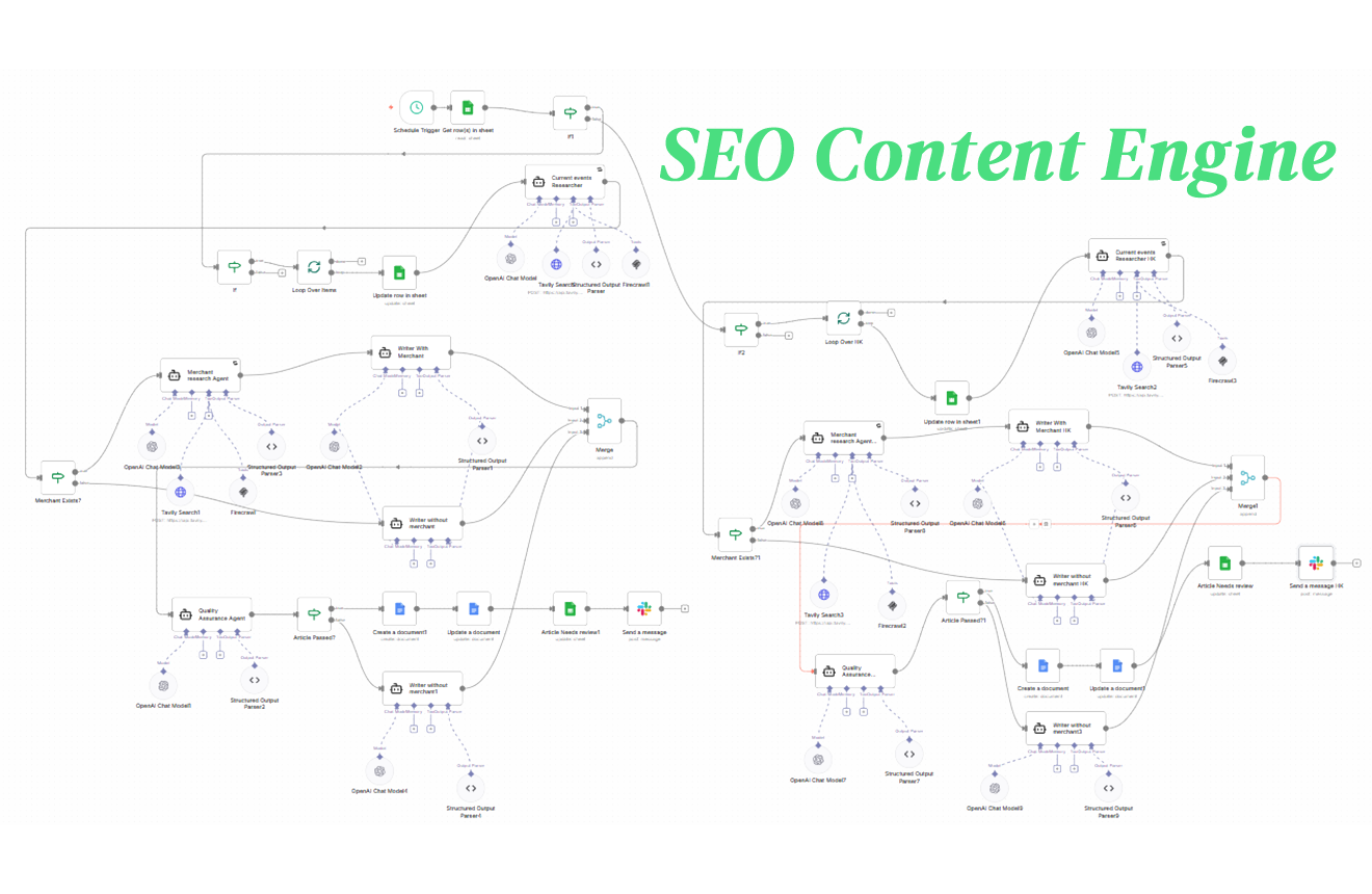 Email Follow-Up Workflow