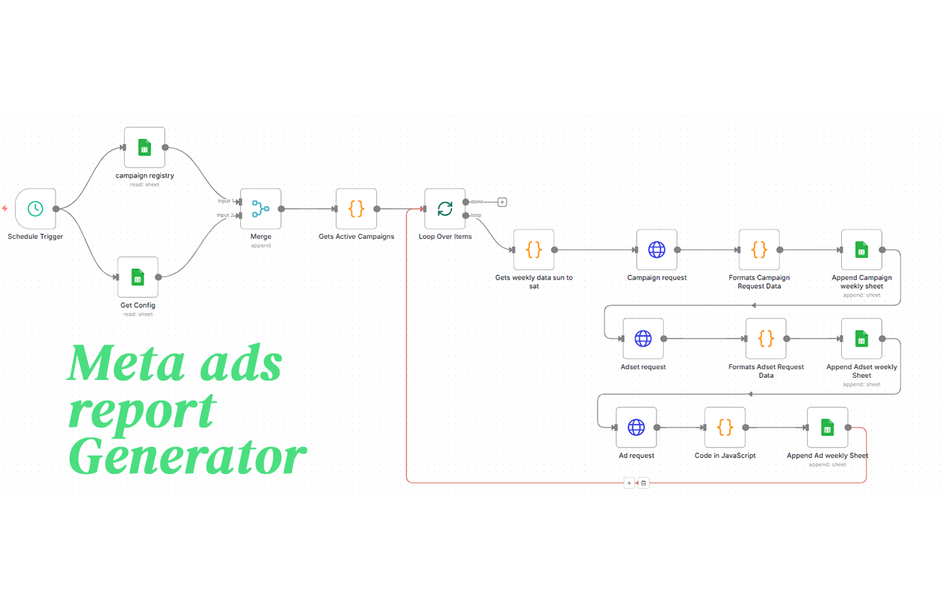 Simple Lead Qualifier Workflow